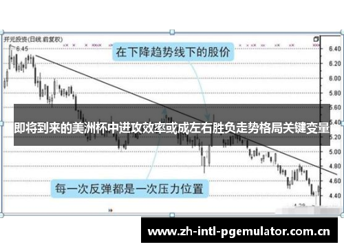 即将到来的美洲杯中进攻效率或成左右胜负走势格局关键变量 即将到来的美洲杯中进攻效率或成左右胜负走势格局关键变量